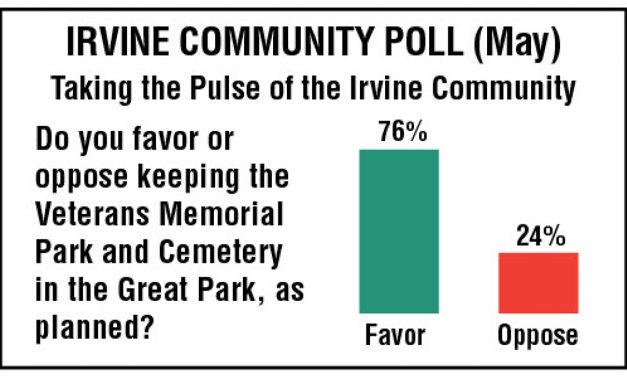 Open Forum: Veterans Cemetery Poll Results
