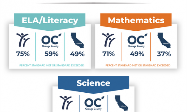 IUSD Ranks No. 1 in California Standardized Testing