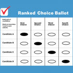 Voters to Determine if Irvine Adopts New Voting System